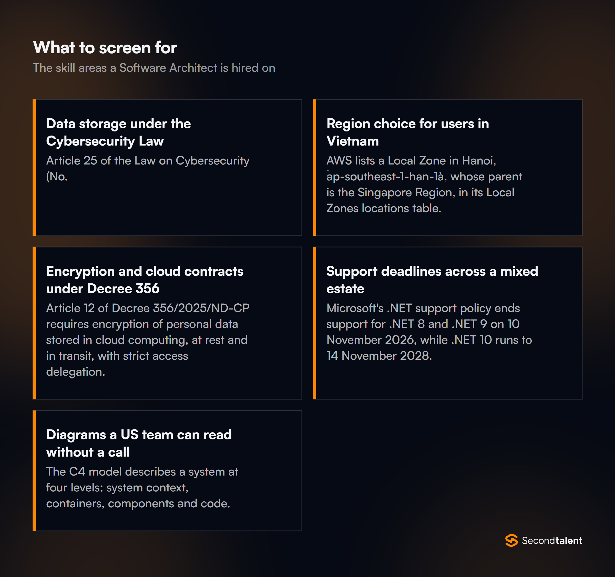 The core skill areas to screen for when hiring Software Architects in Vietnam