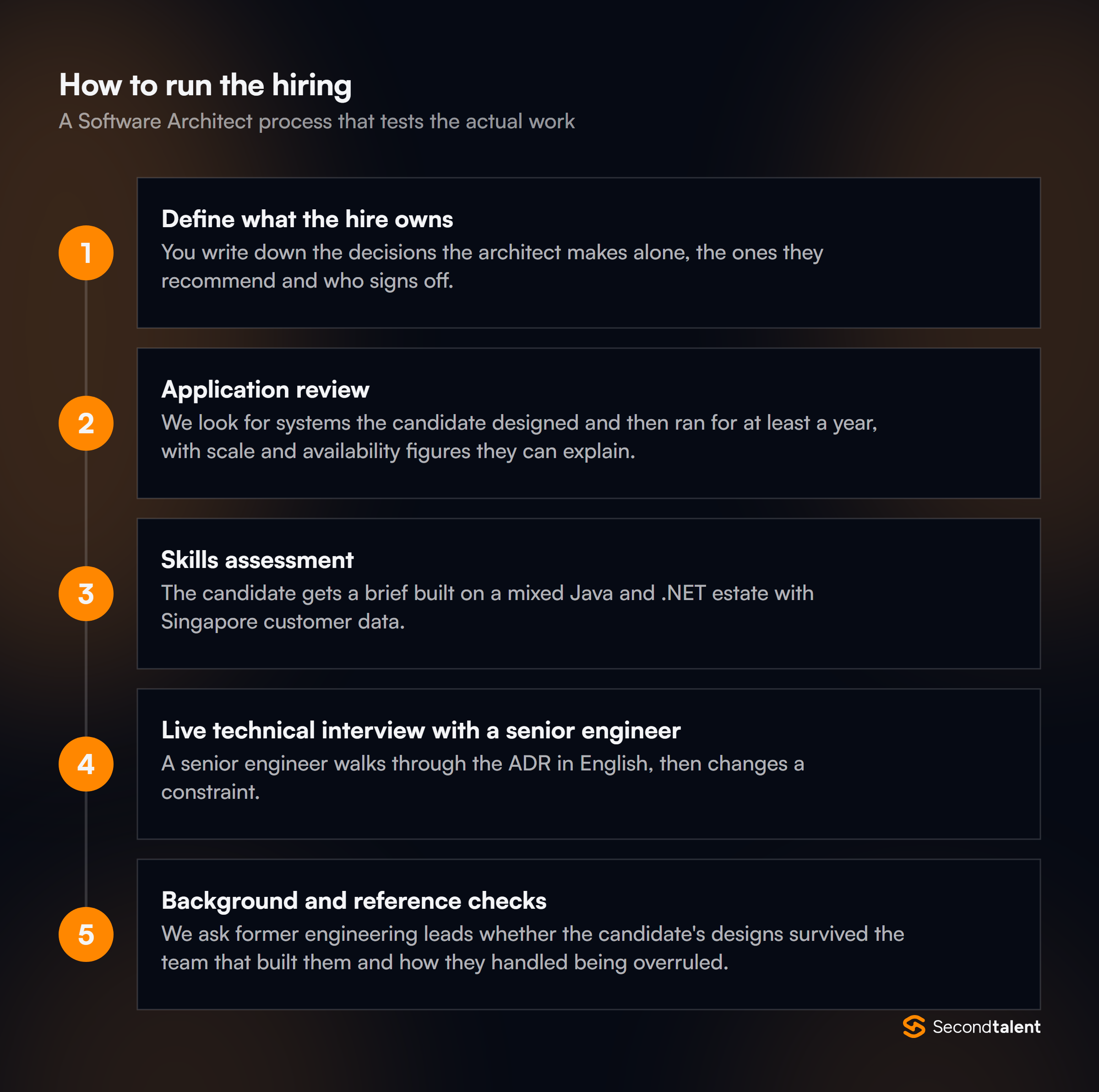 The stages of a Software Architects in Singapore hiring process