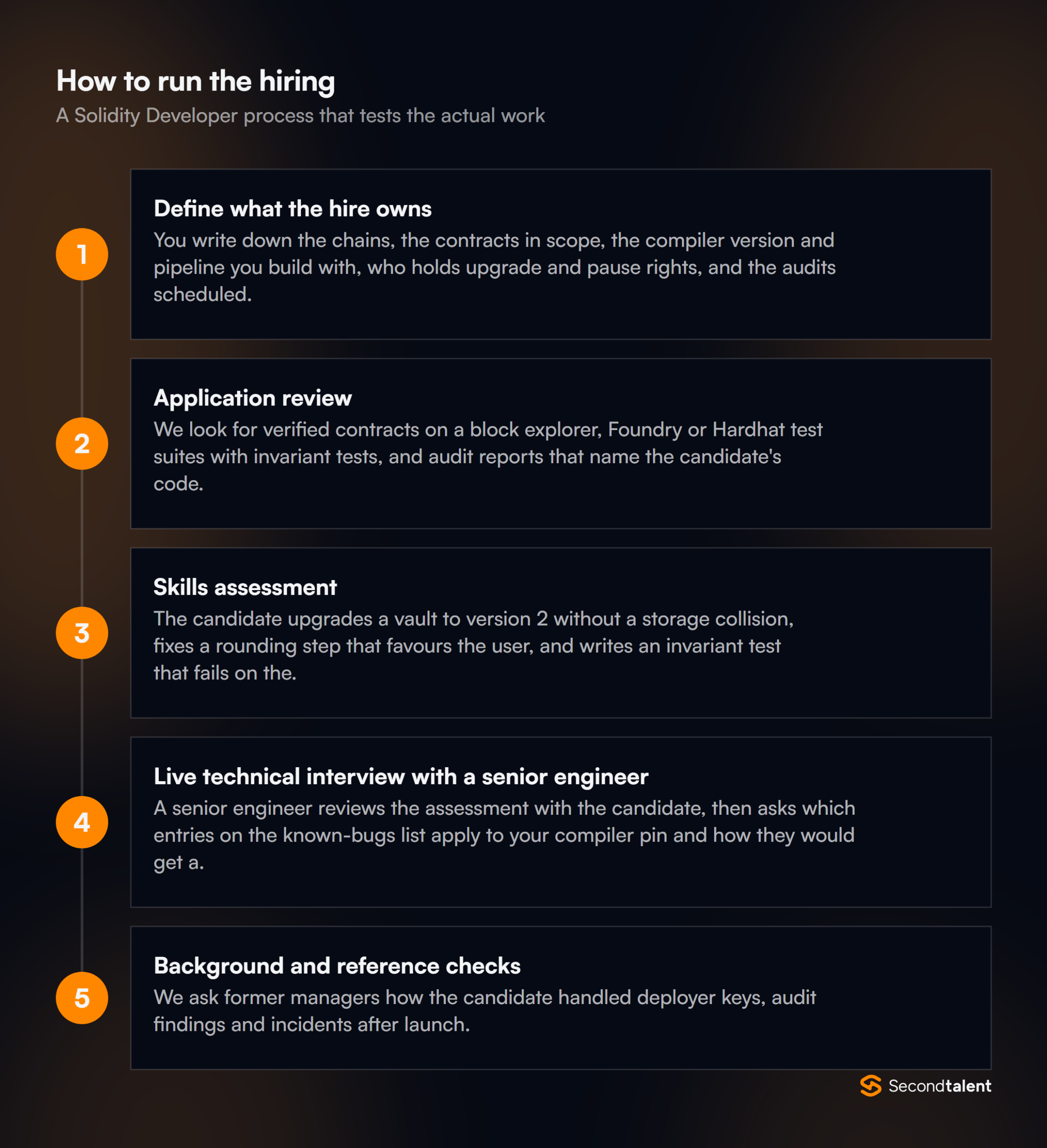 The stages of a Solidity Developer hiring process