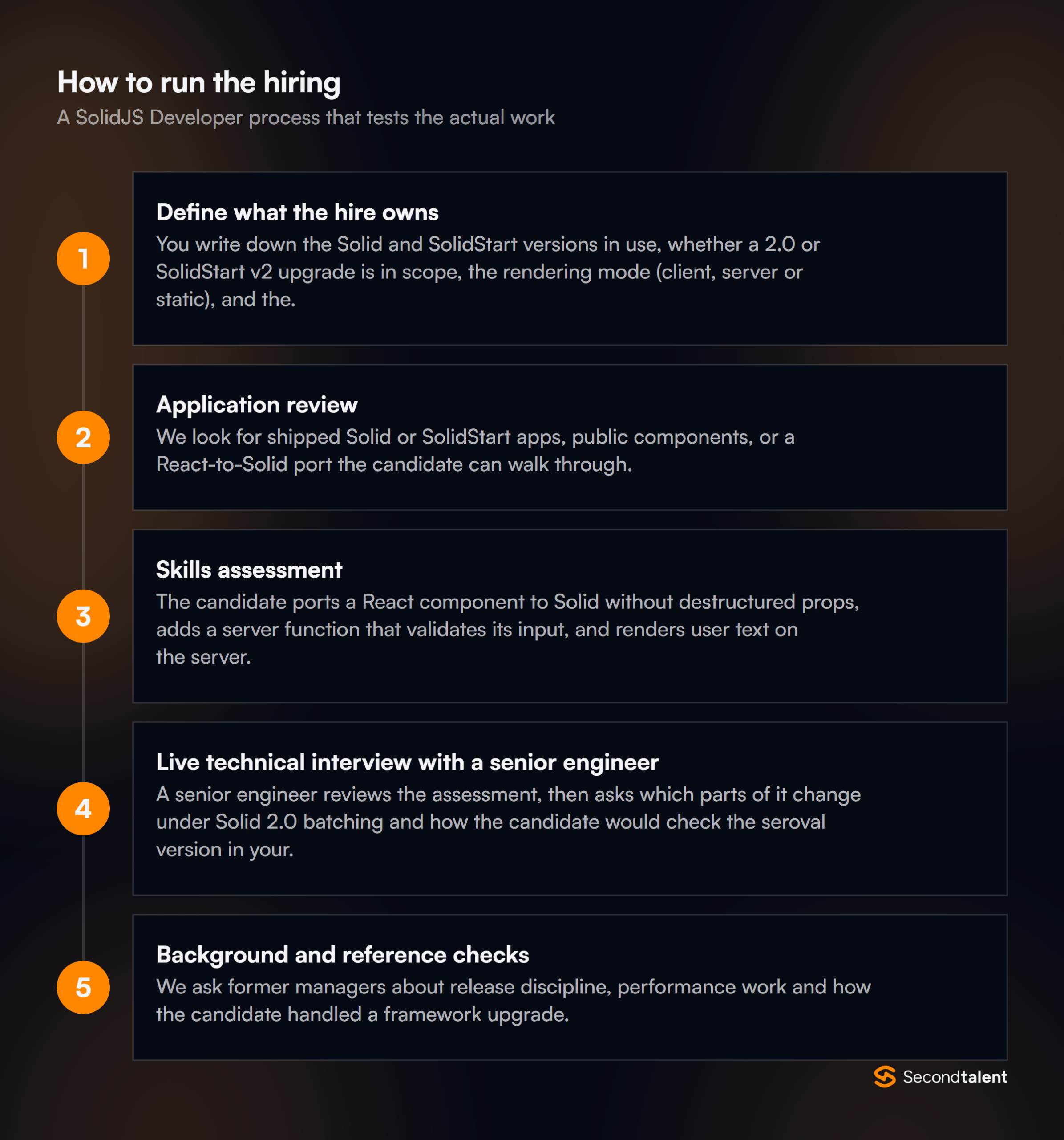 The stages of a SolidJS Developer hiring process