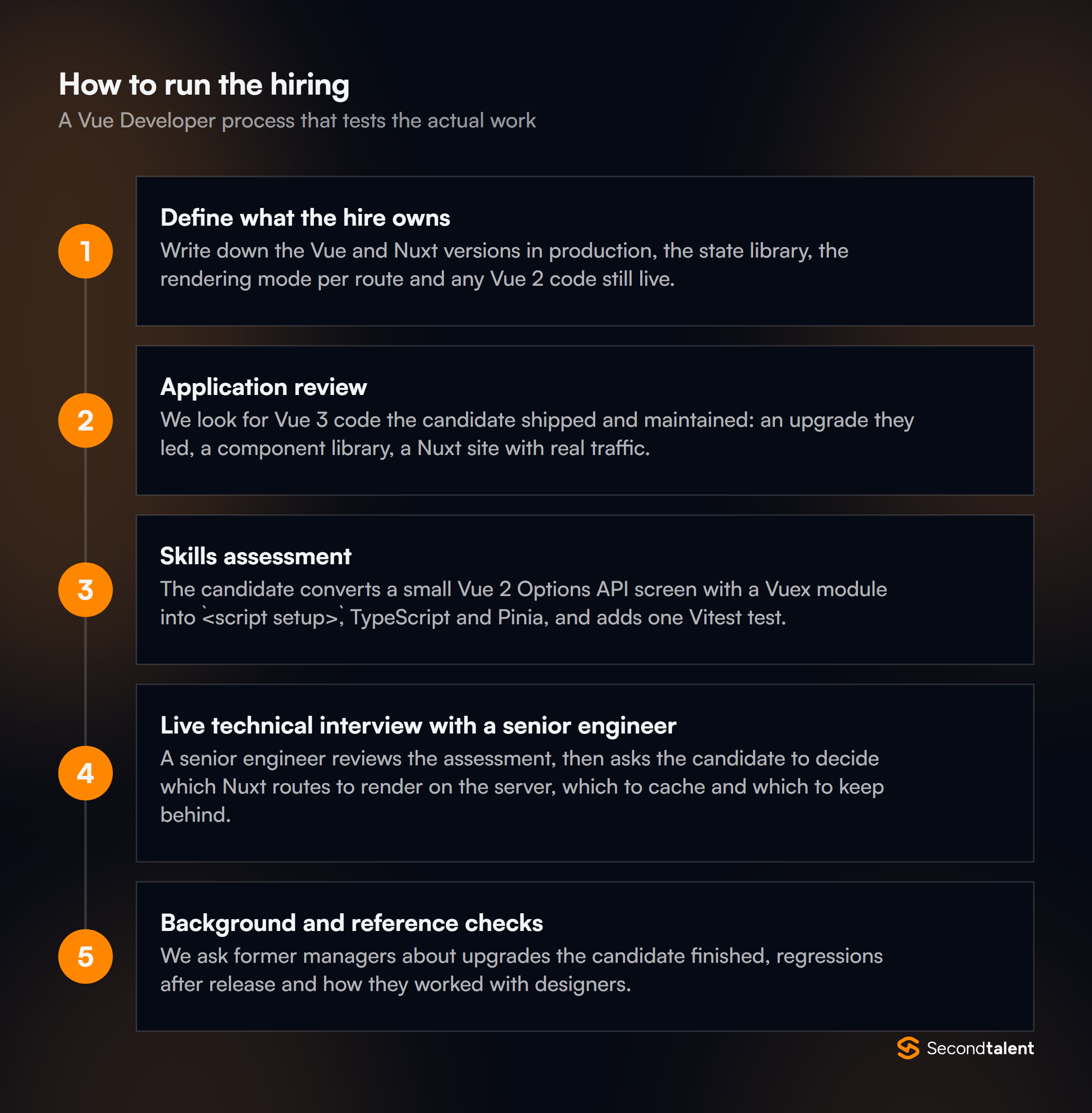 The stages of a Vue Developer hiring process