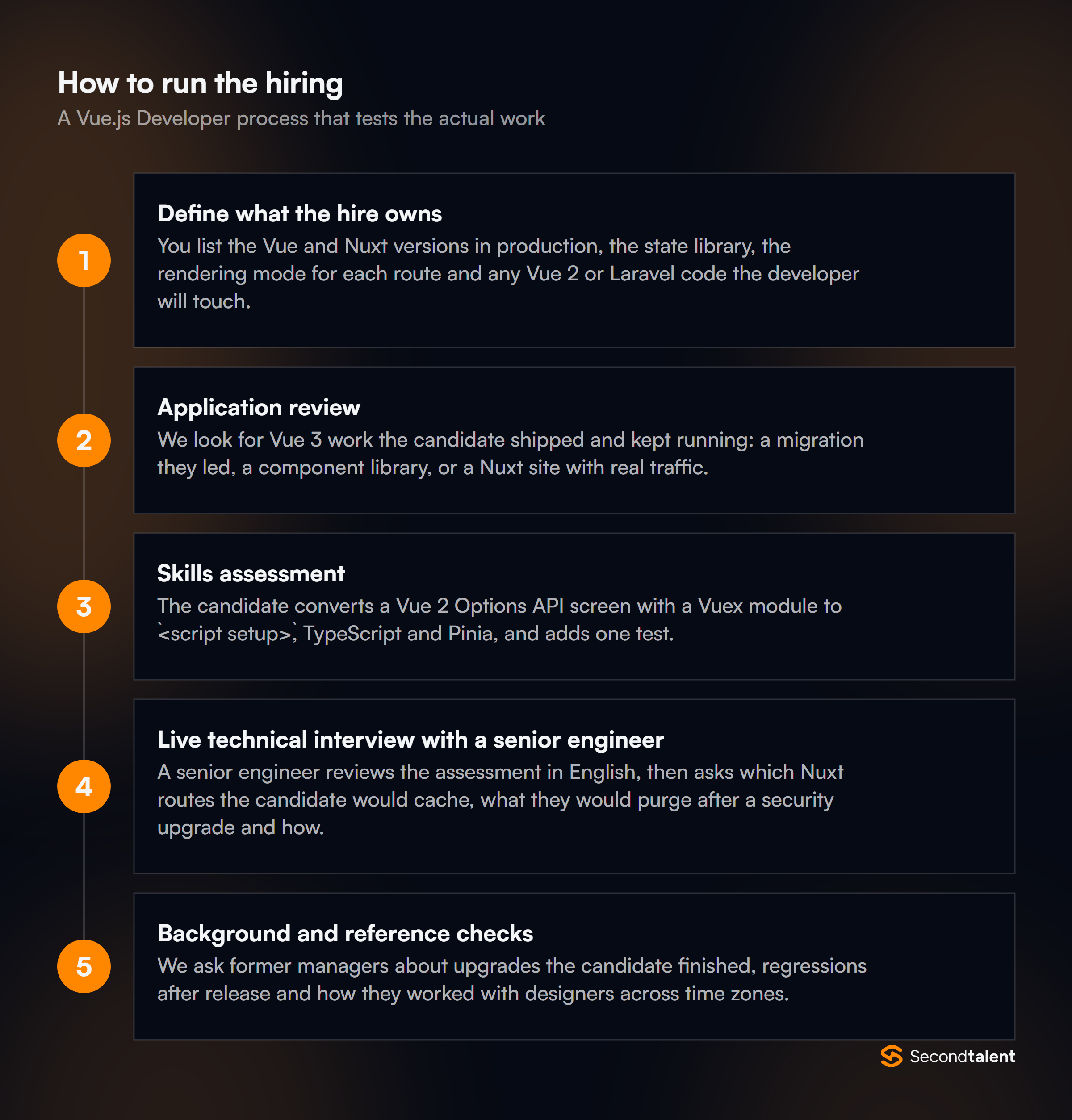 The stages of a Vue.js Developers in the Philippine hiring process