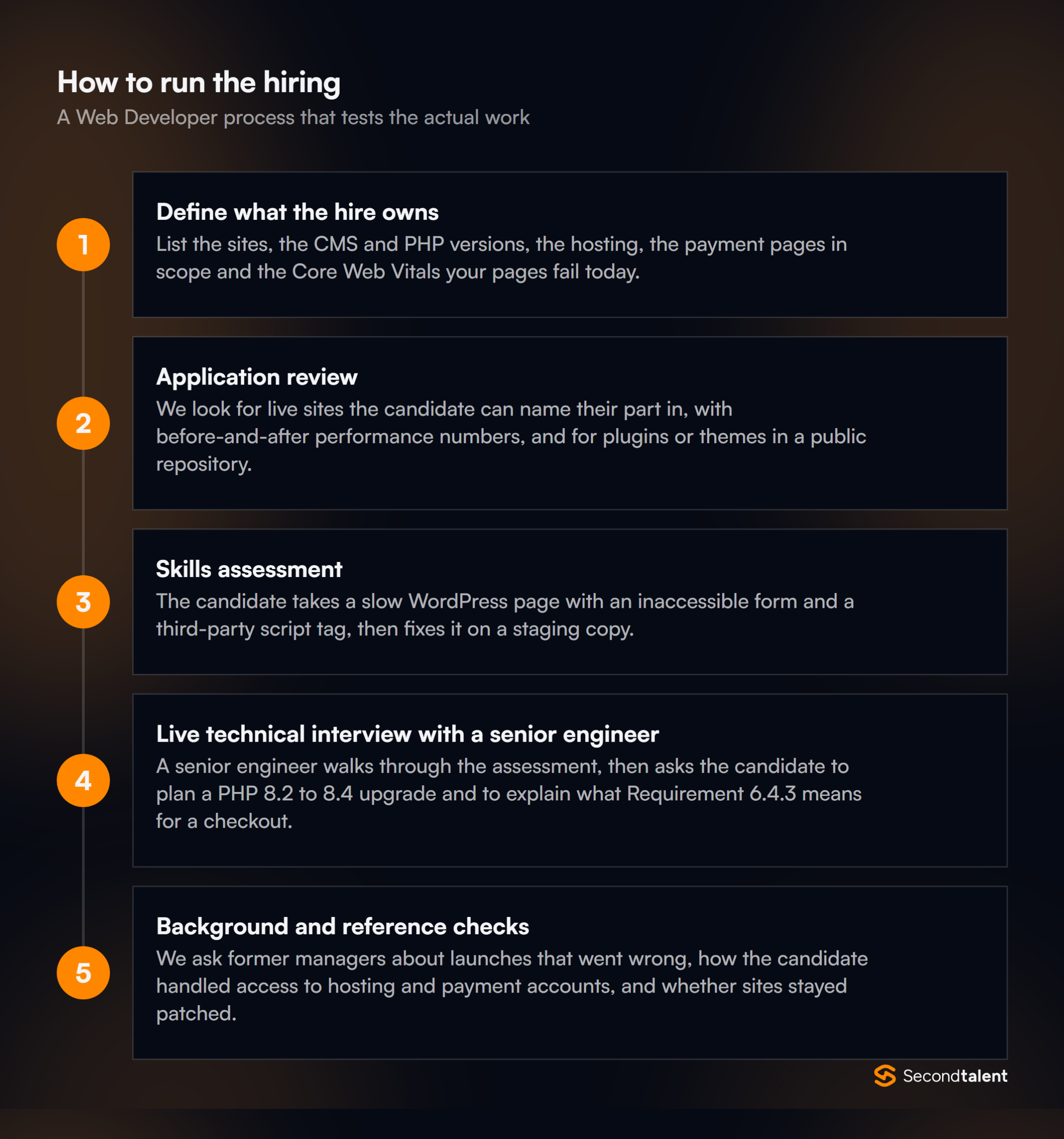 The stages of a Web Developer hiring process