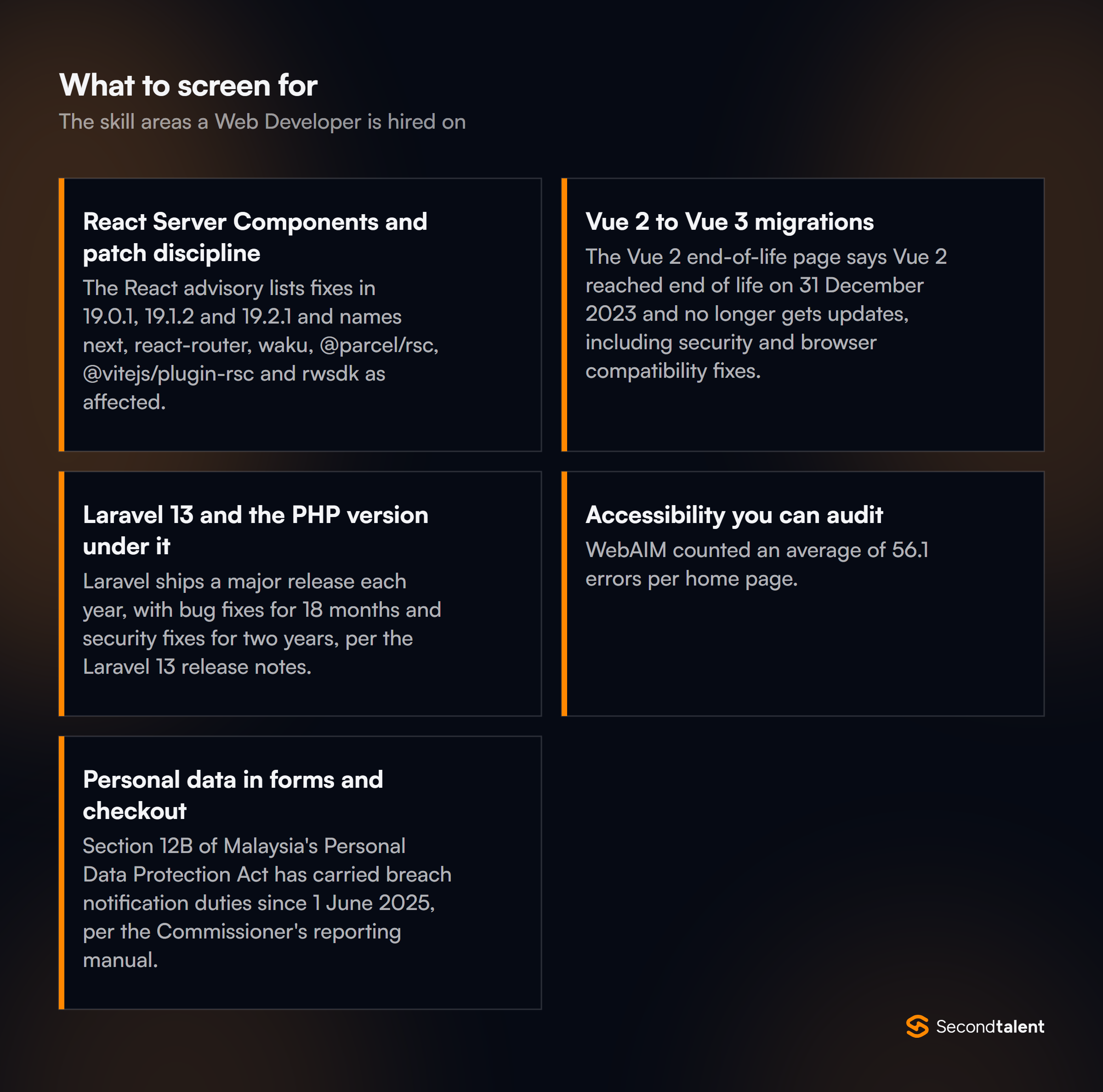 The core skill areas to screen for when hiring Web Developers in Malaysia
