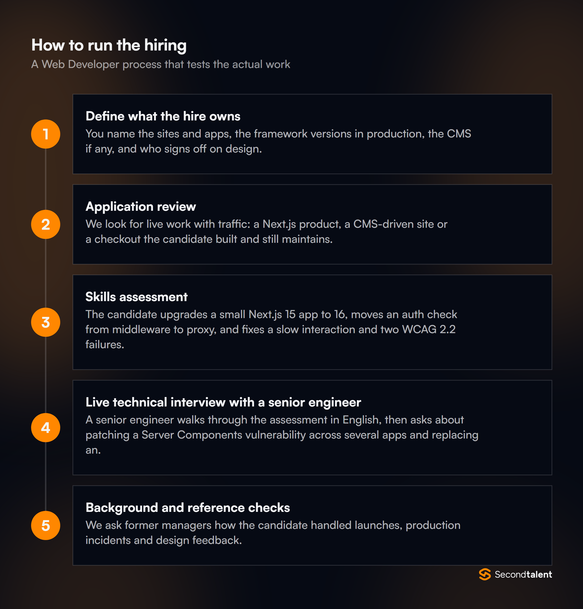 The stages of a Web Developers in Singapore hiring process