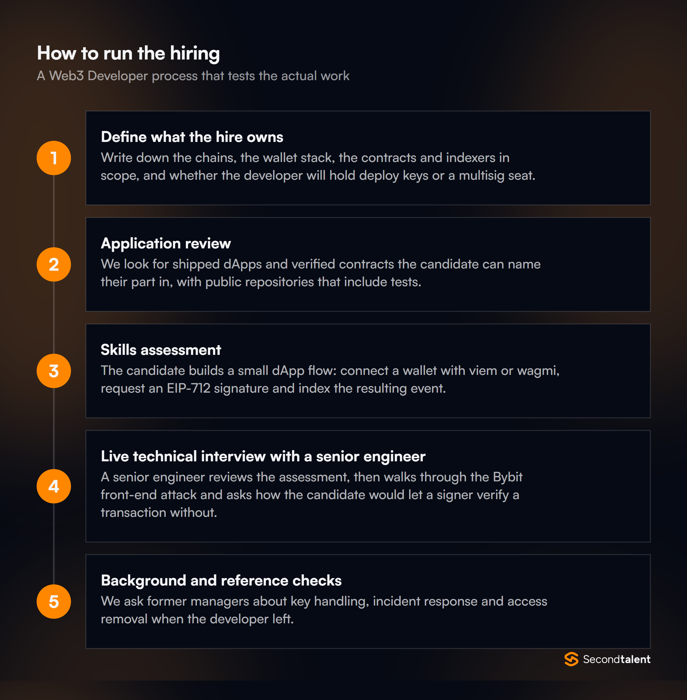 The stages of a Web3 Developer hiring process