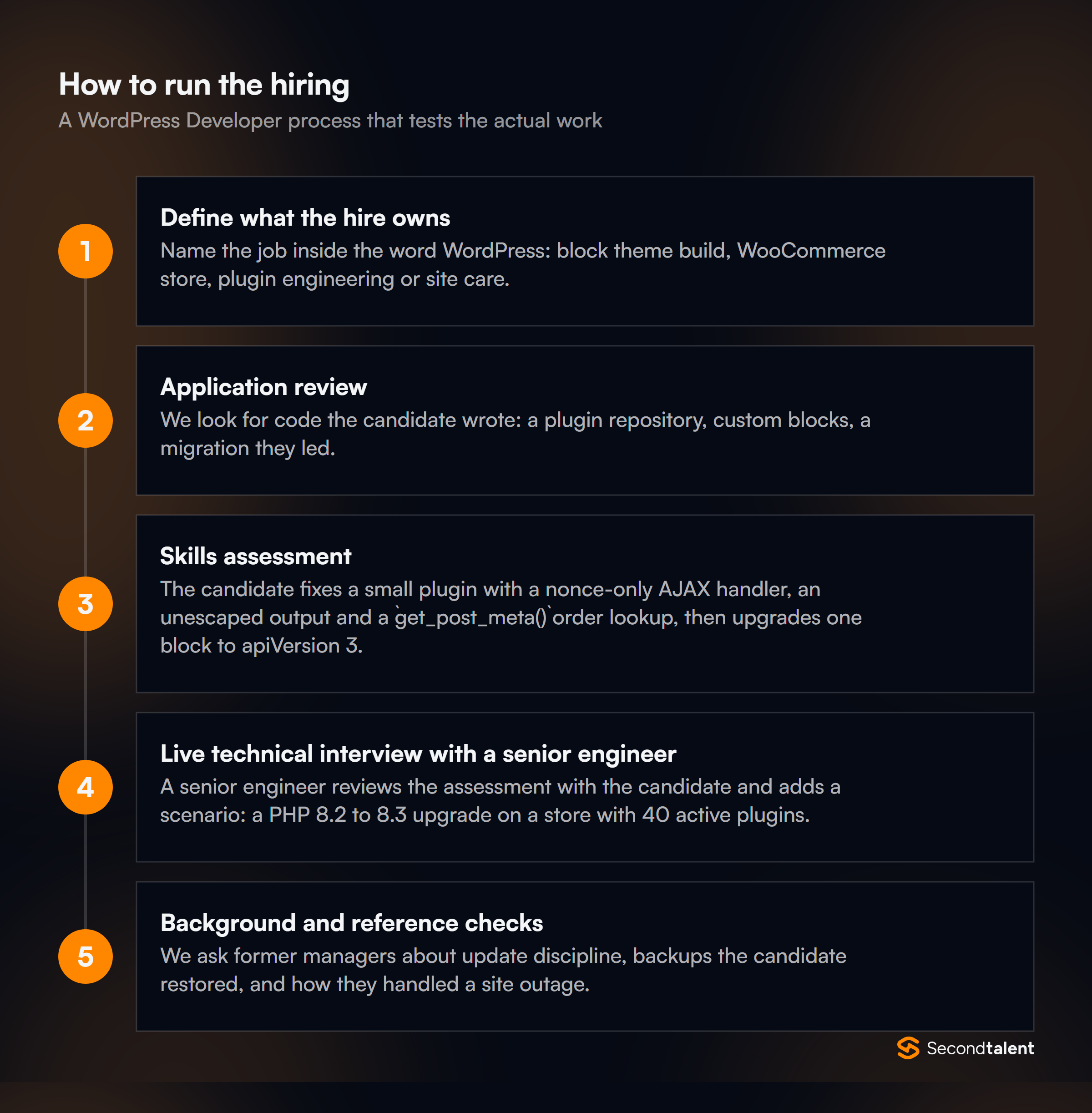 The stages of a WordPress Developer hiring process