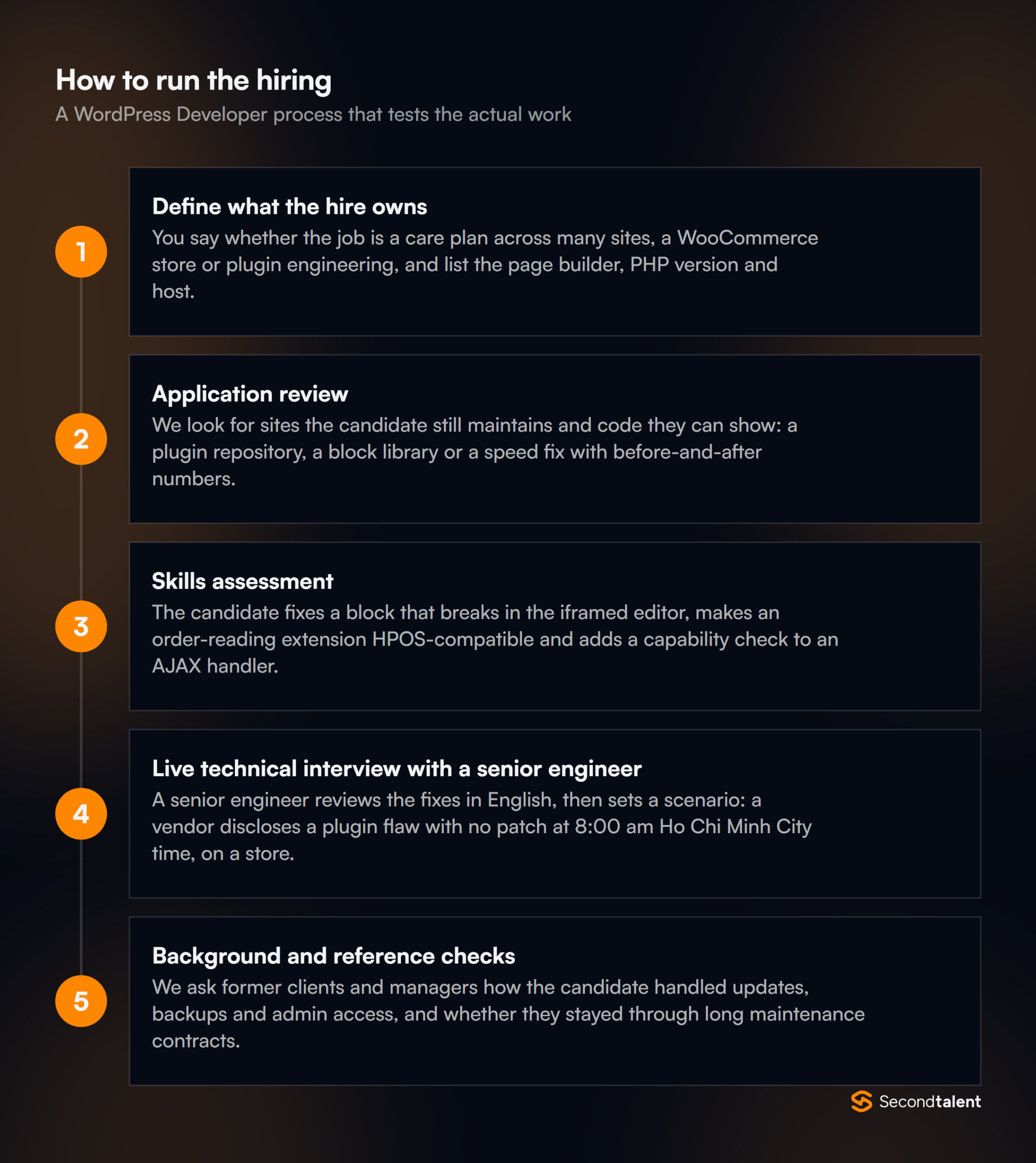 The stages of a WordPress Developers in Vietnam hiring process