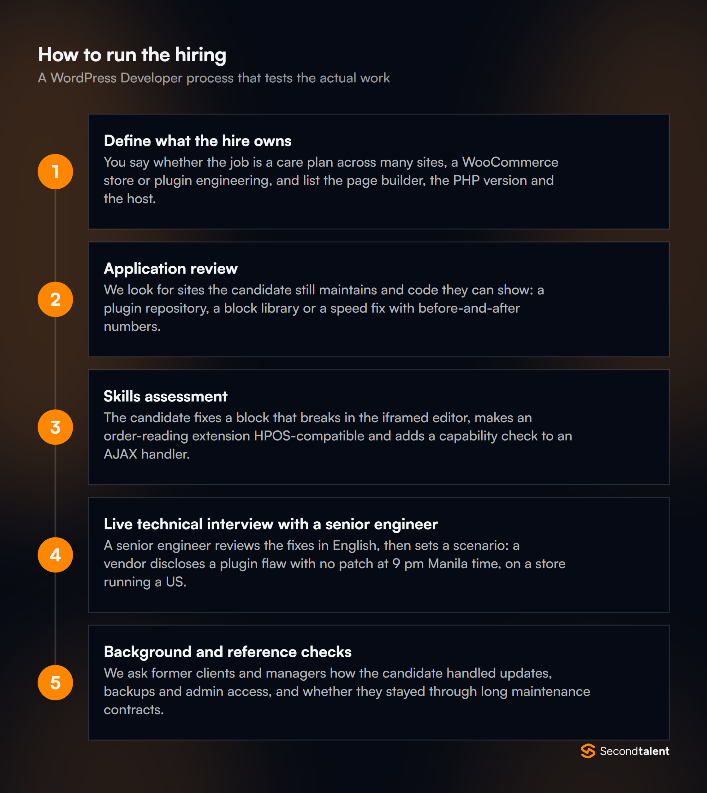 The stages of a WordPress Developers in the Philippine hiring process