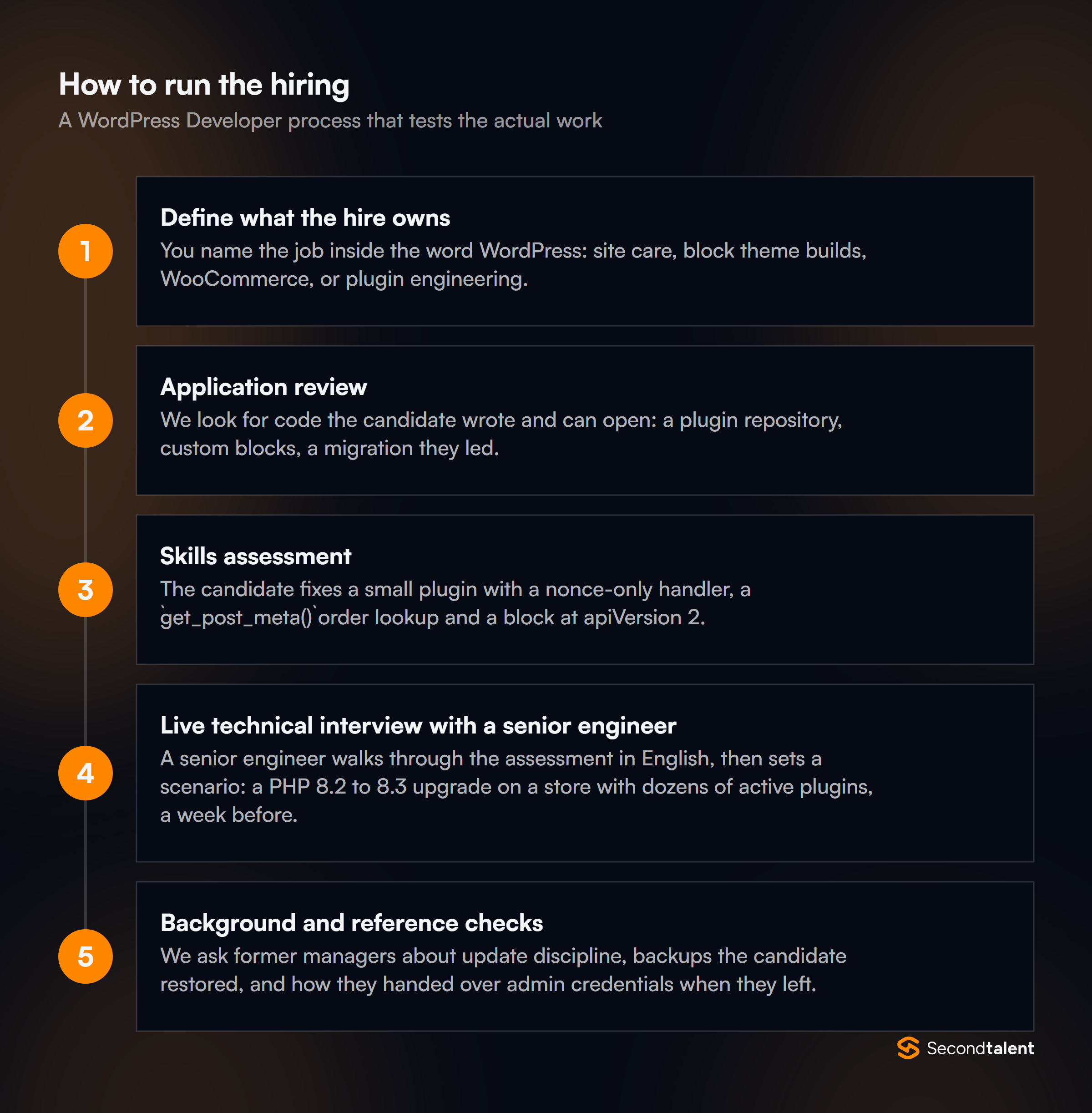The stages of a WordPress Developers in India hiring process