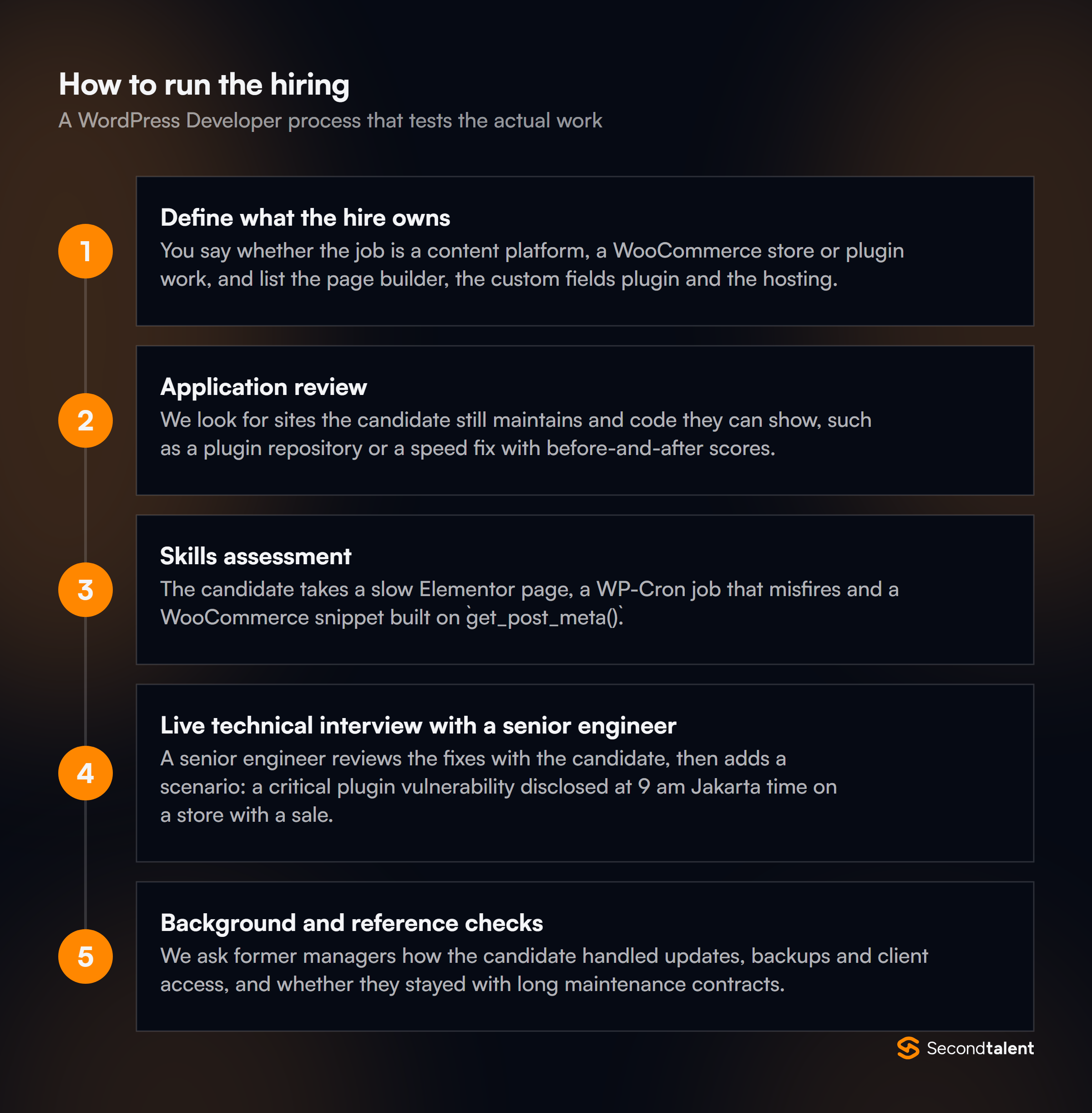 The stages of a WordPress Developers in Indonesia hiring process