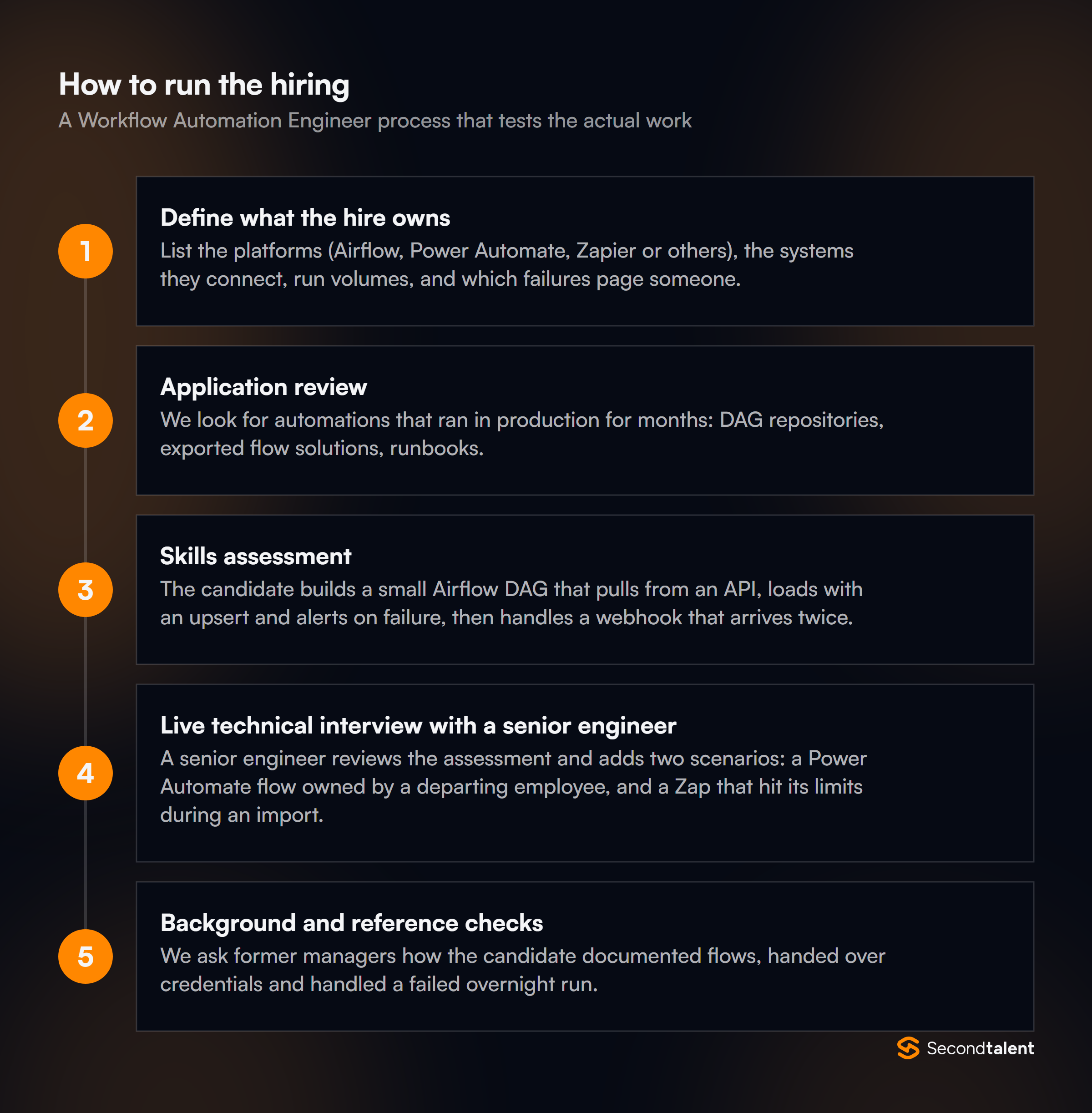 The stages of a Workflow Automation Engineer hiring process