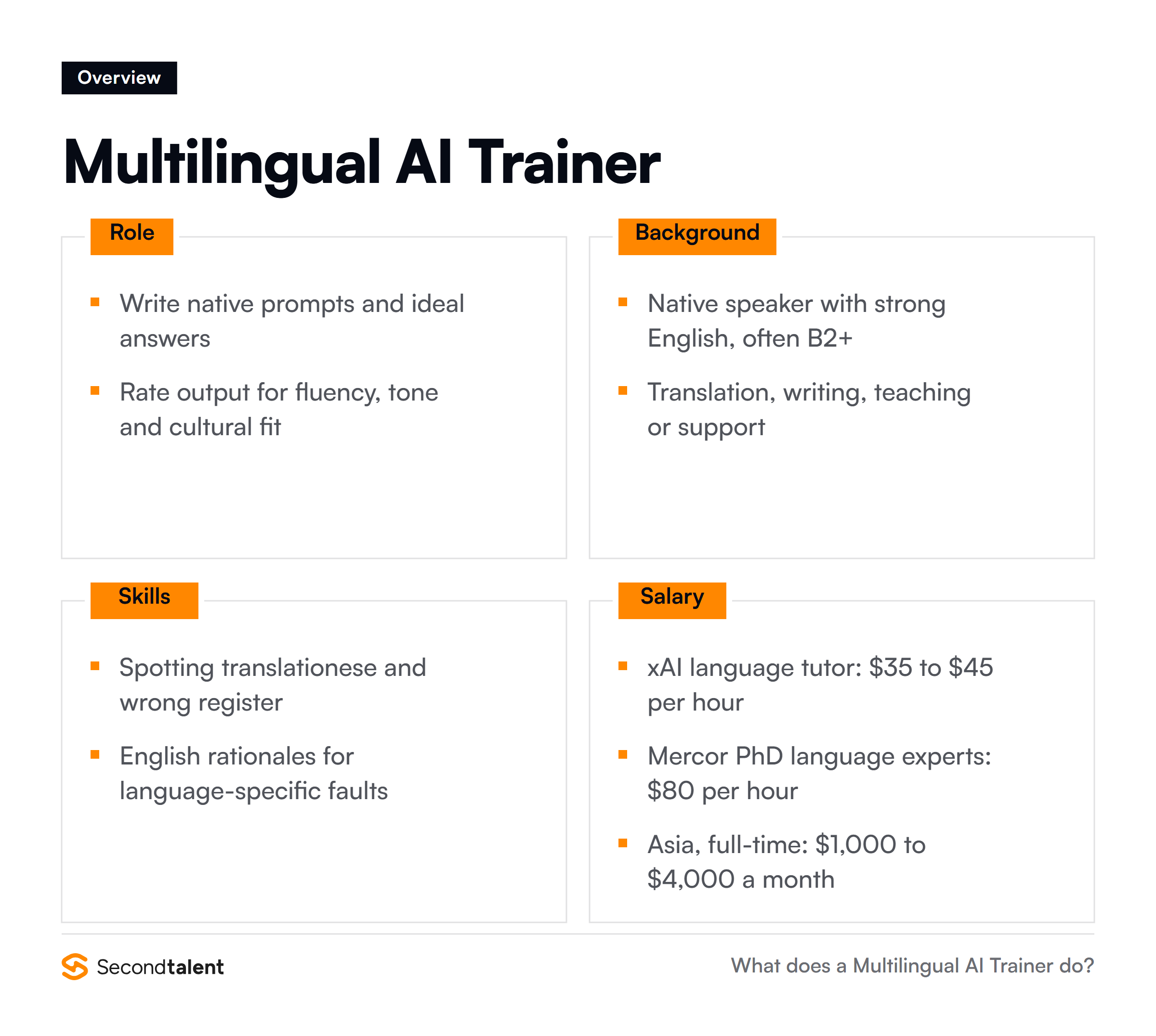 Multilingual AI Trainer overview: core responsibilities, typical background, essential skills and salary ranges
