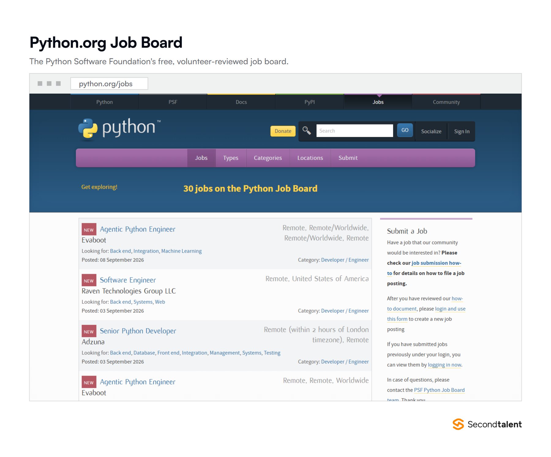 The Python.org Job Board, showing 30 jobs including agentic Python engineer and senior Python developer roles posted in September 2026.