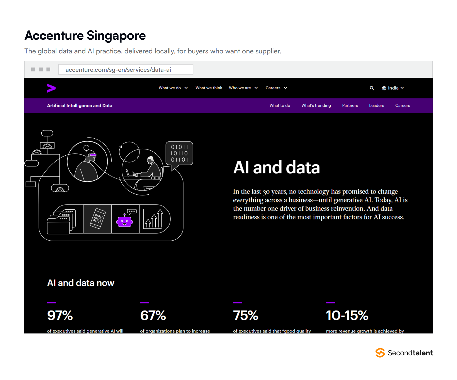 Accenture Singapore's artificial intelligence services page, covering strategy, data foundations and enterprise AI delivery.