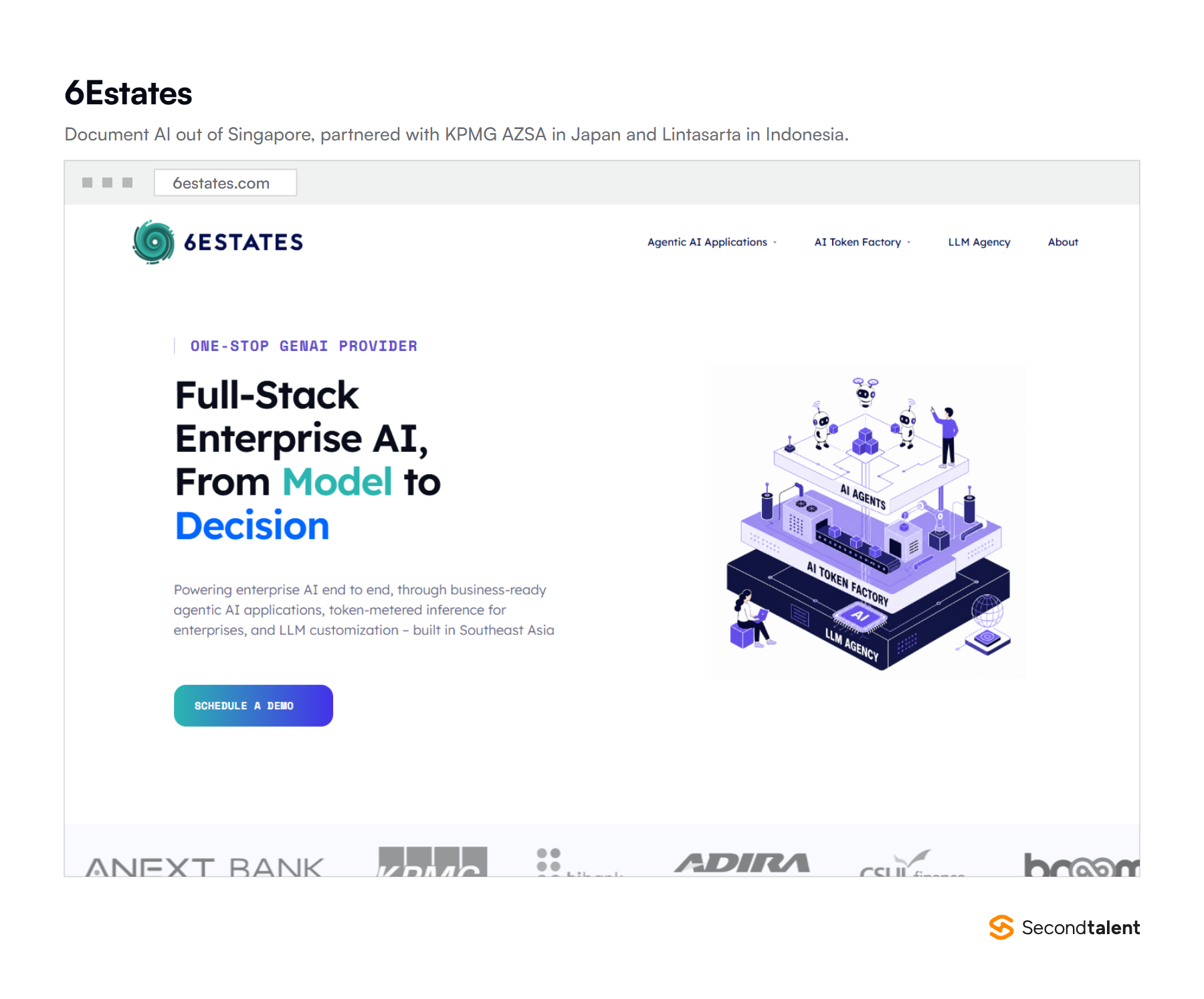 6Estates' homepage, headed Enterprise AI, from model to decision, with partnerships listed across Asia.