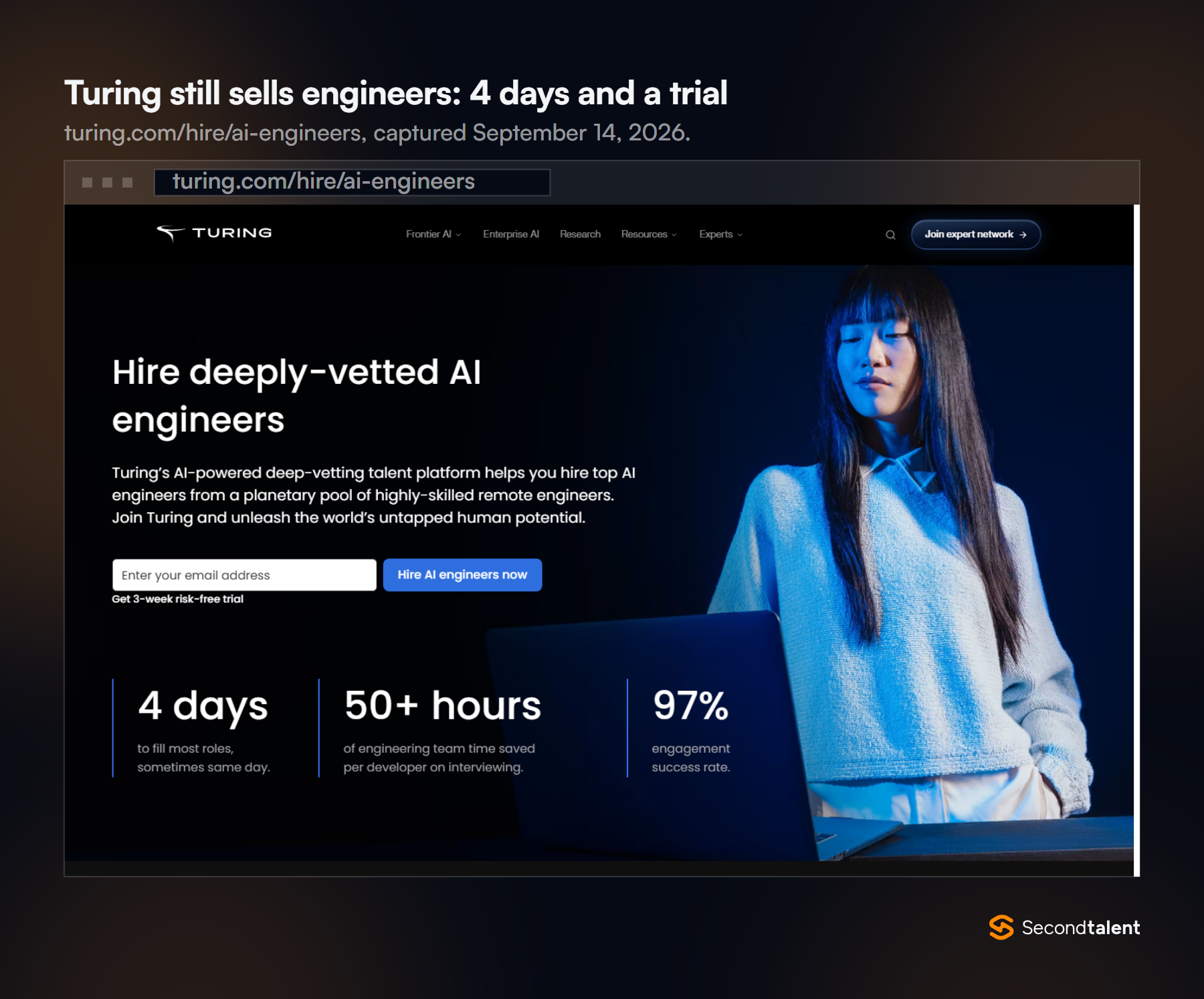 Screenshot of Turing's AI engineers hiring page offering a 3 week risk-free trial, 4 days to fill most roles, 50 plus hours of interviewing saved and a 97% engagement success rate