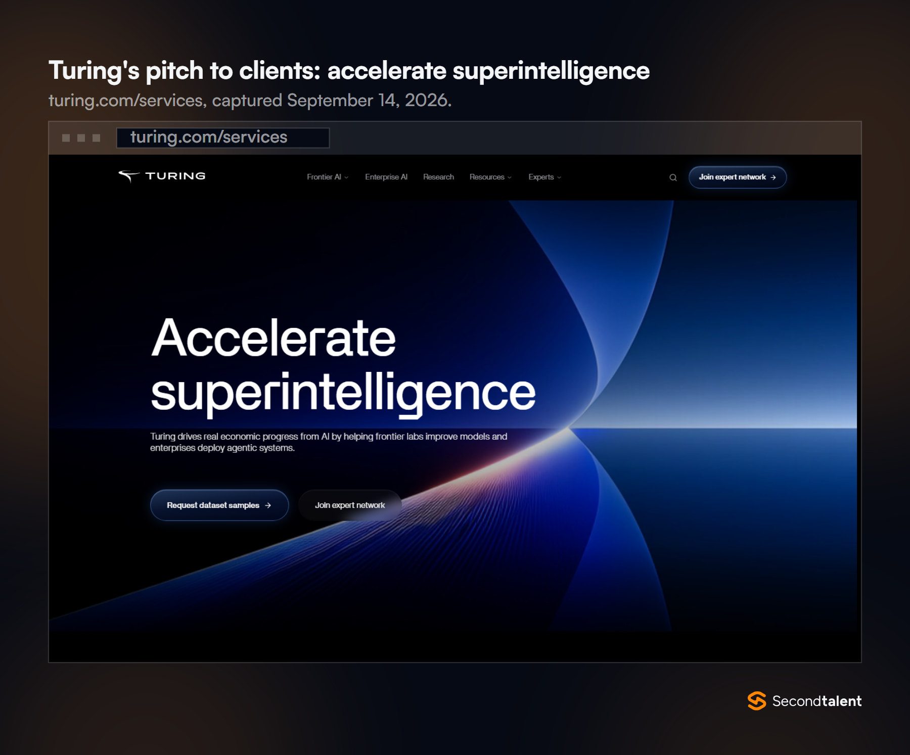 Screenshot of Turing's services page with the headline Accelerate superintelligence and the line that Turing helps frontier labs improve models and enterprises deploy agentic systems