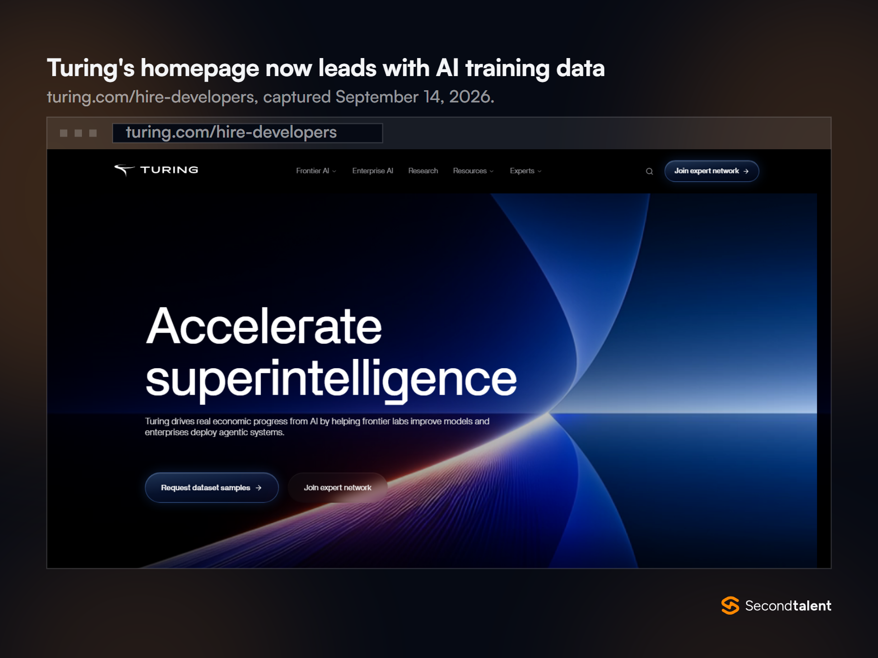 Screenshot of the page at turing.com/hire-developers on September 14, 2026, showing the headline Accelerate superintelligence, a line about helping frontier labs improve models, and buttons to request dataset samples or join the expert network