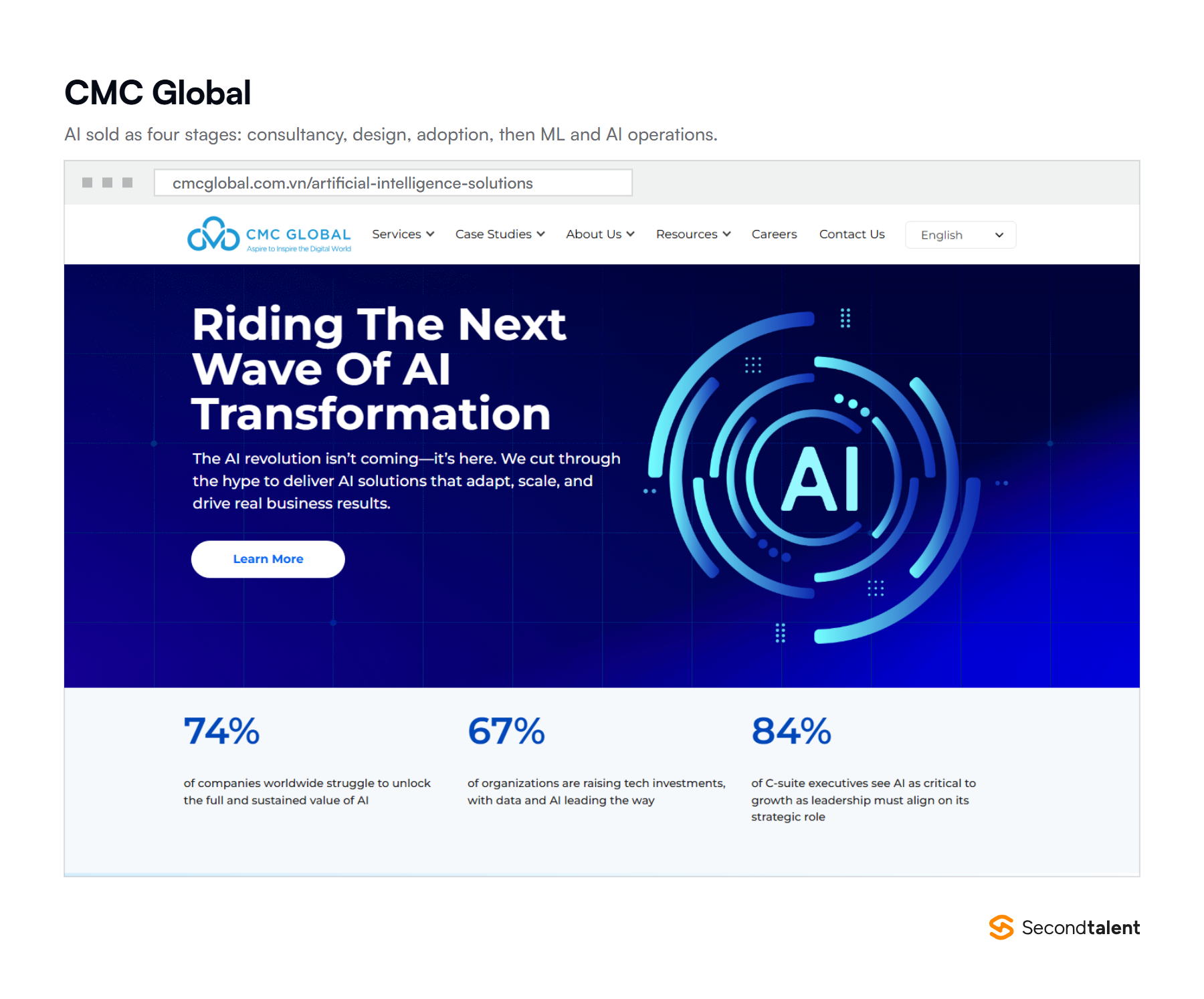 CMC Global's artificial intelligence solutions page, headed Riding The Next Wave Of AI Transformation, with statistics on companies struggling to unlock value from AI.