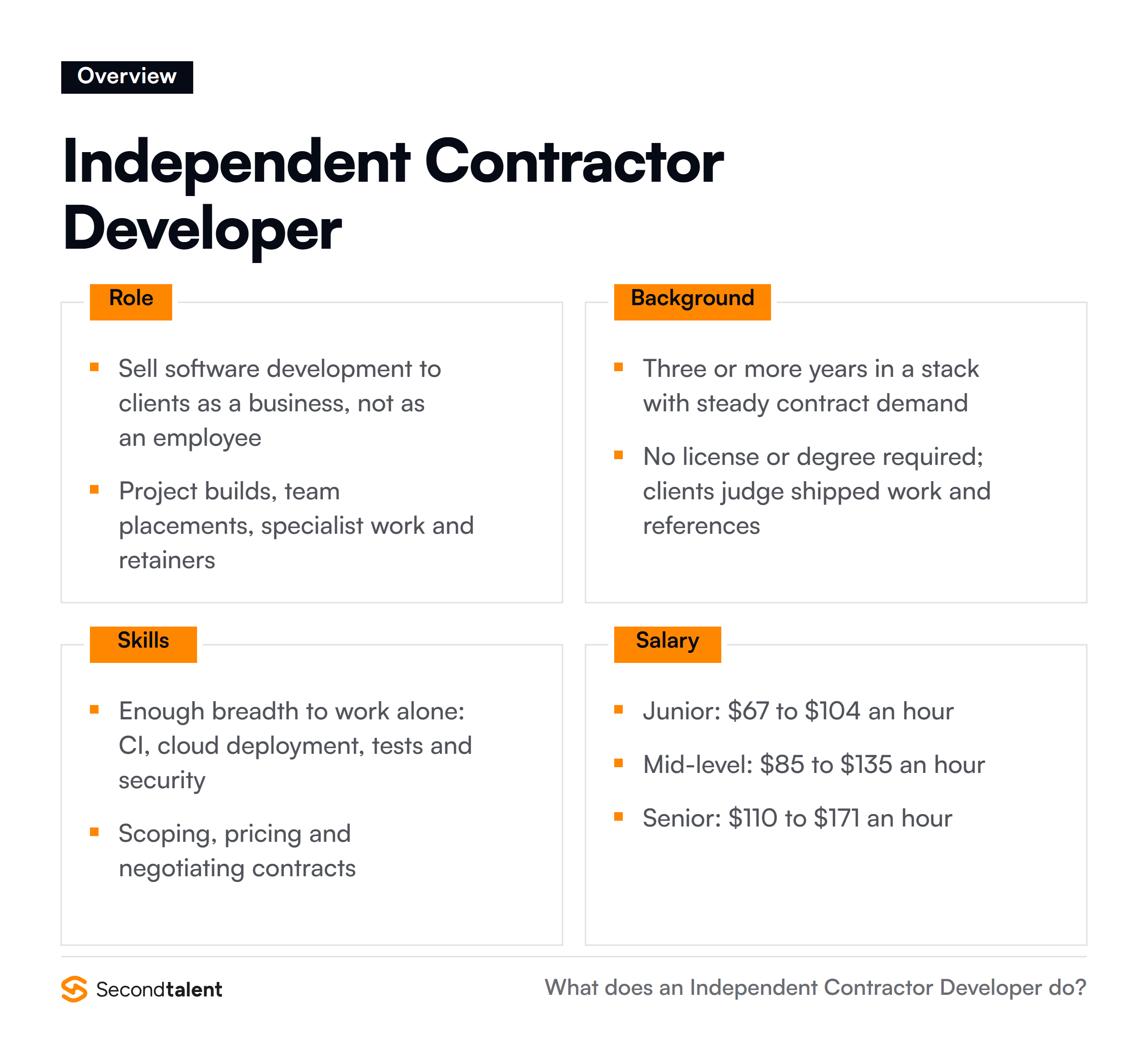 Independent Contractor Developer overview: core responsibilities, typical background, essential skills and hourly rates
