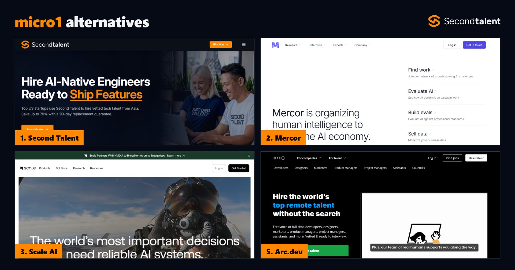 micro1 alternatives, a Second Talent comparison