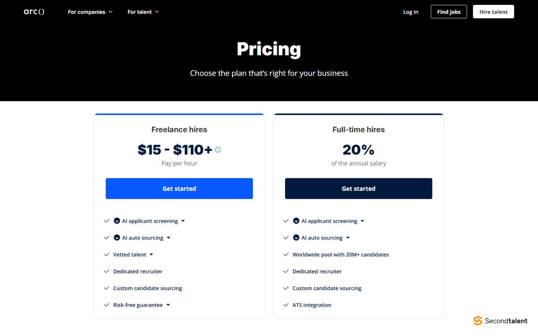 Arc pricing page: freelance hires at $15 to $110+ an hour and full-time hires at 20% of annual salary, both with AI applicant screening and AI auto sourcing.