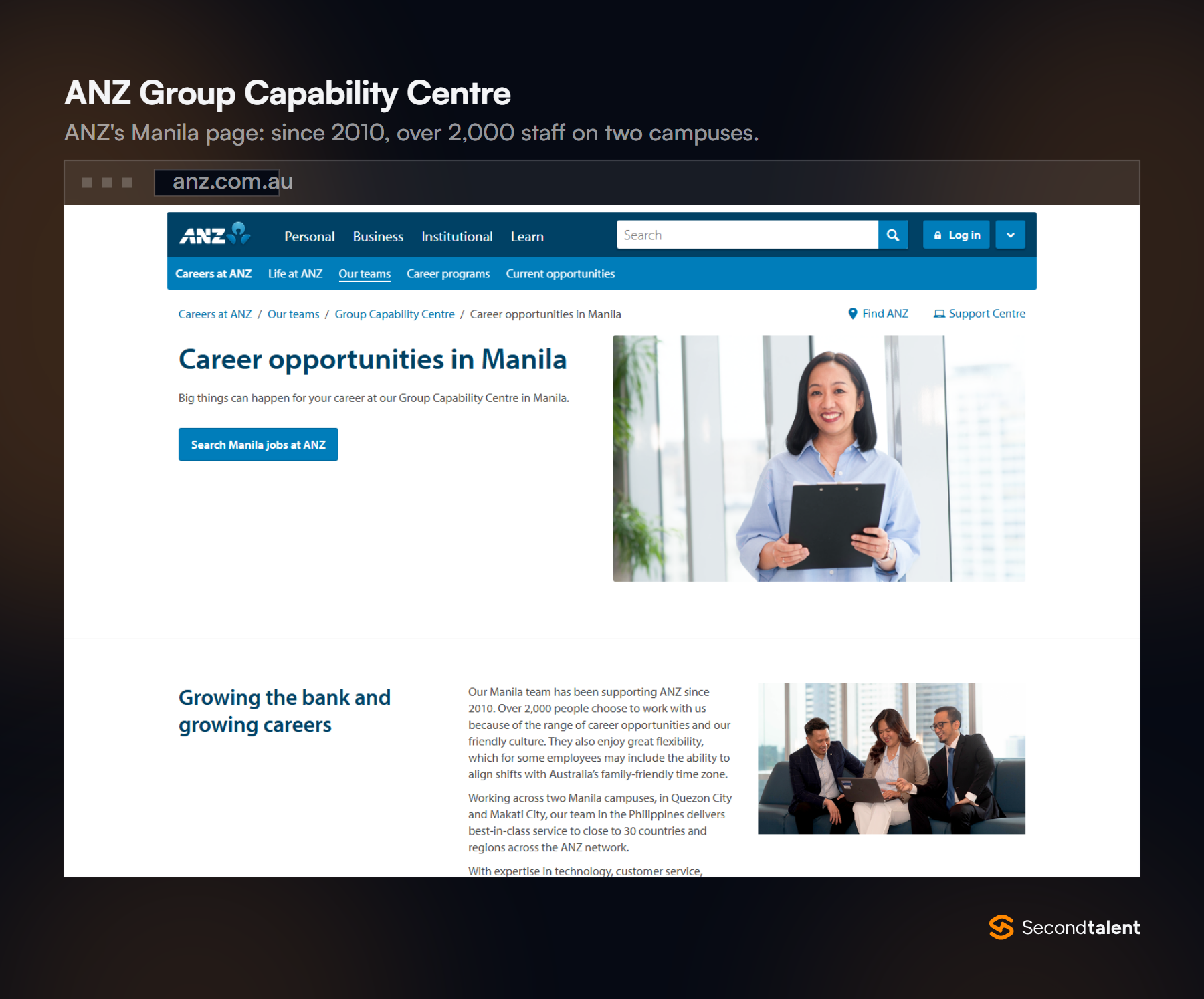 ANZ careers page for its Group Capability Centre in Manila, saying the team has supported ANZ since 2010 with over 2,000 people on two campuses.