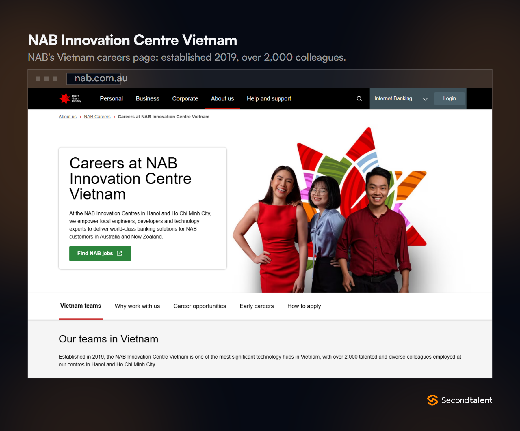 NAB careers page for the NAB Innovation Centre Vietnam, stating it was established in 2019 with over 2,000 colleagues in Hanoi and Ho Chi Minh City.