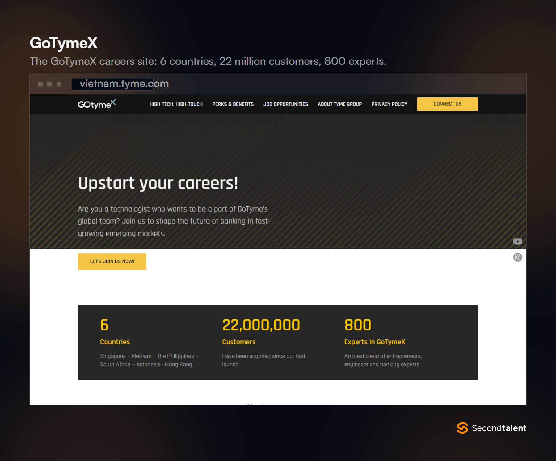 GoTymeX careers site listing 6 countries, 22,000,000 customers and 800 experts in GoTymeX.