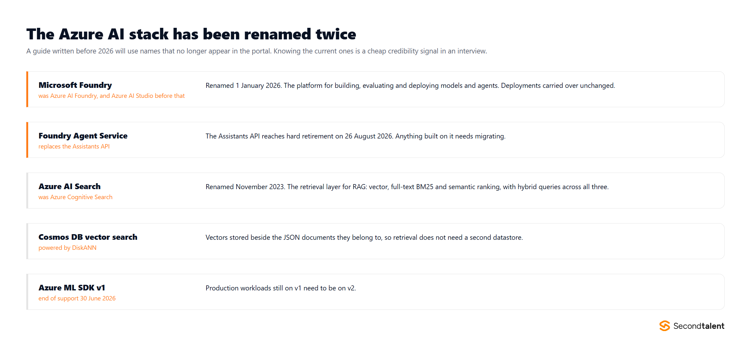 Table of Azure AI service renames and retirements: Microsoft Foundry, Foundry Agent Service, Azure AI Search, Cosmos DB vector search and Azure ML SDK v1