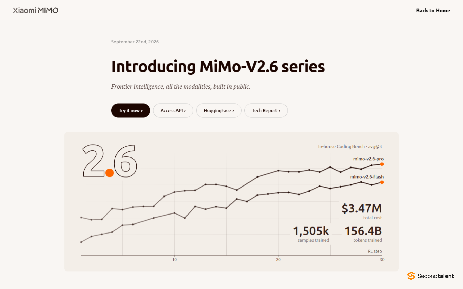 Xiaomi's MiMo-V2.6 launch page dated September 22, 2026, showing a coding benchmark curve over 30 RL steps and a total cost of $3.47M.