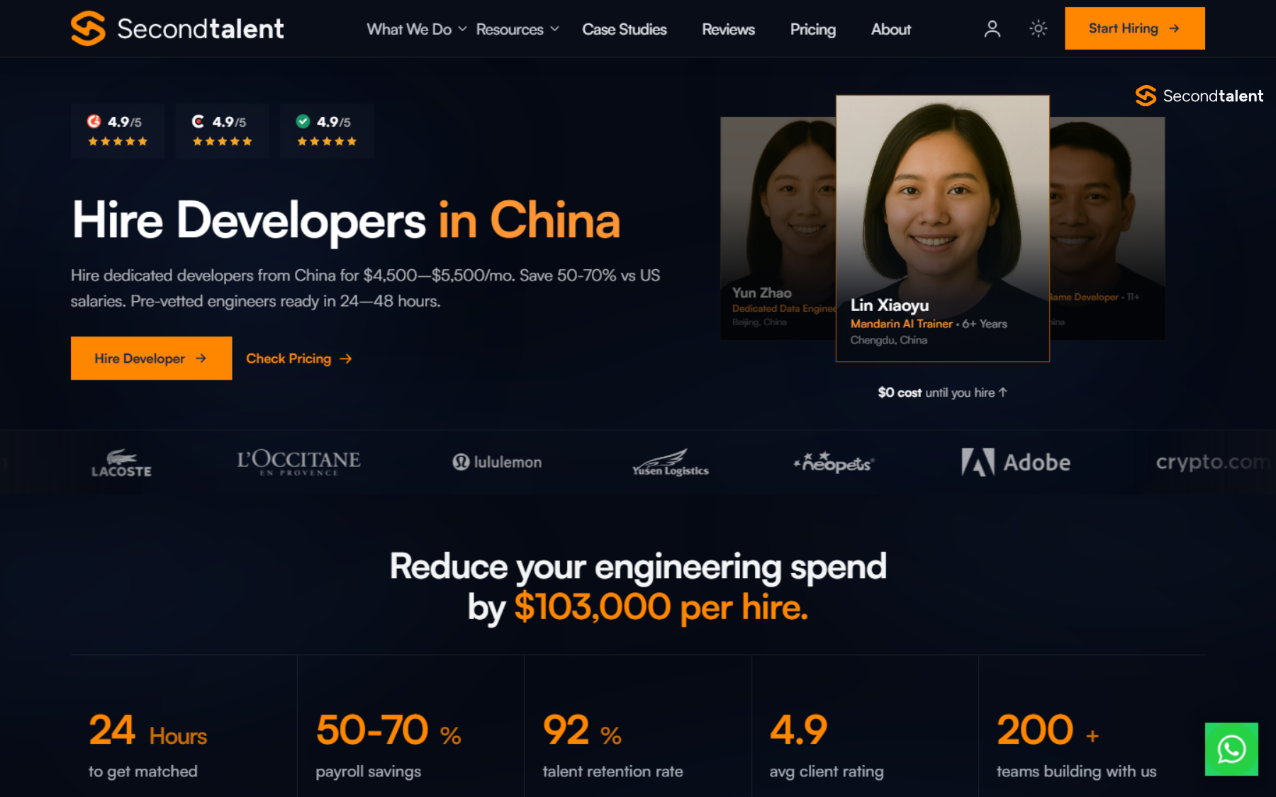 Second Talent's Hire Developers in China page, quoting $4,500 to $5,500 a month and engineers ready in 24 to 48 hours.