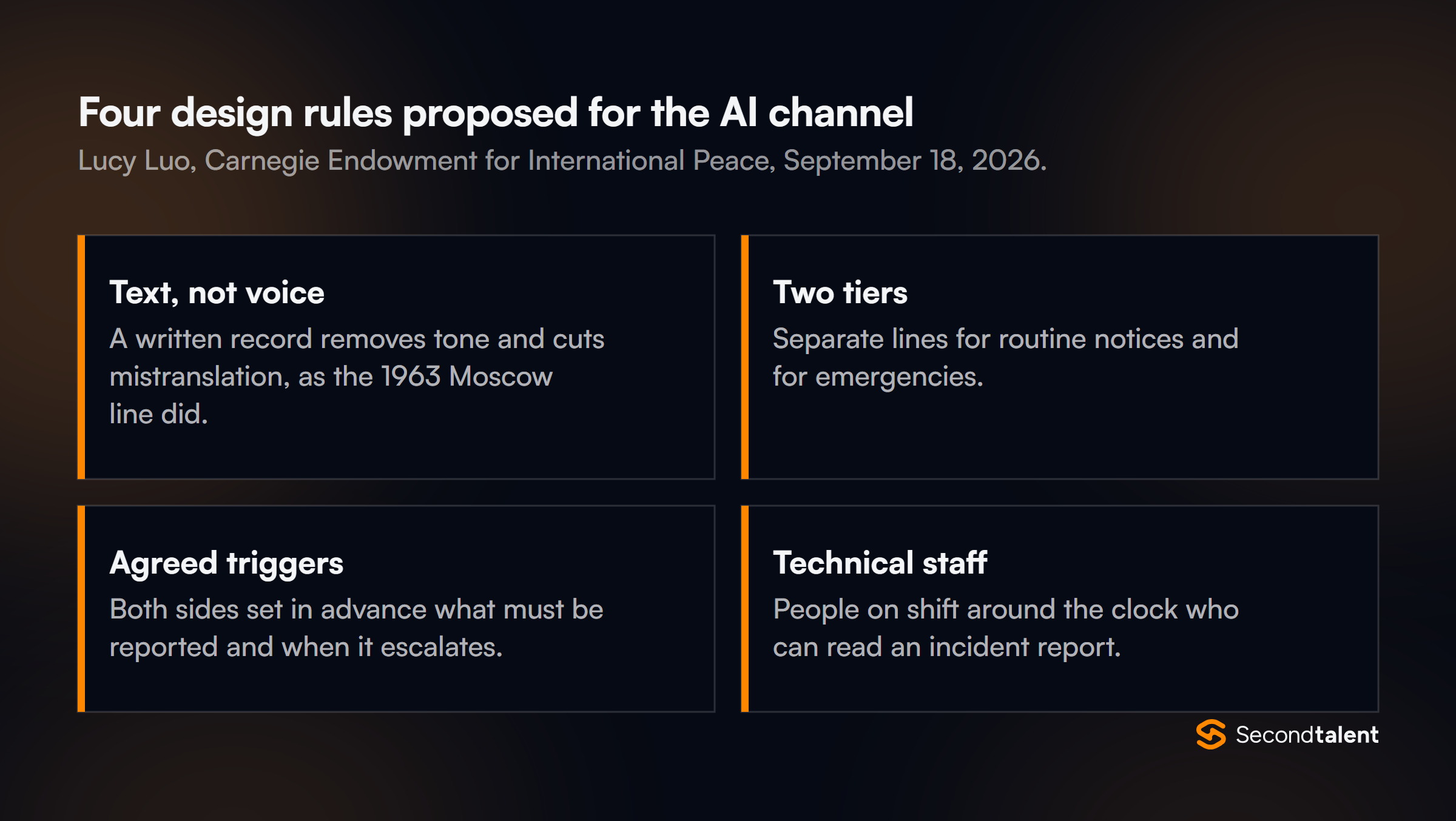 Four cards summarising Carnegie Endowment's proposed design rules for a US-China AI channel: text not voice, two tiers for routine and emergency notices, triggers agreed in advance, and technical staff on shift around the clock.